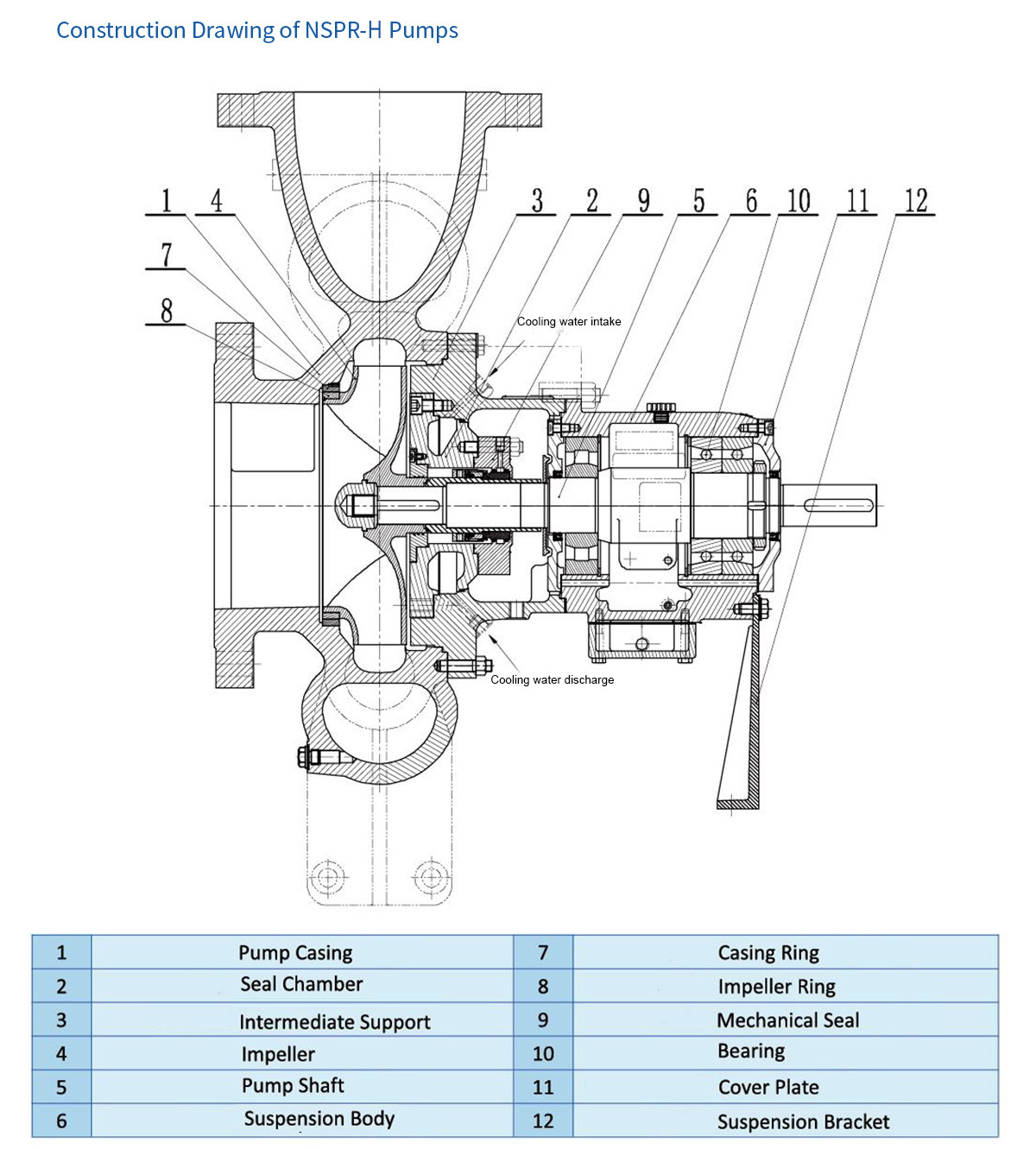 NSPR hot water circulation pump