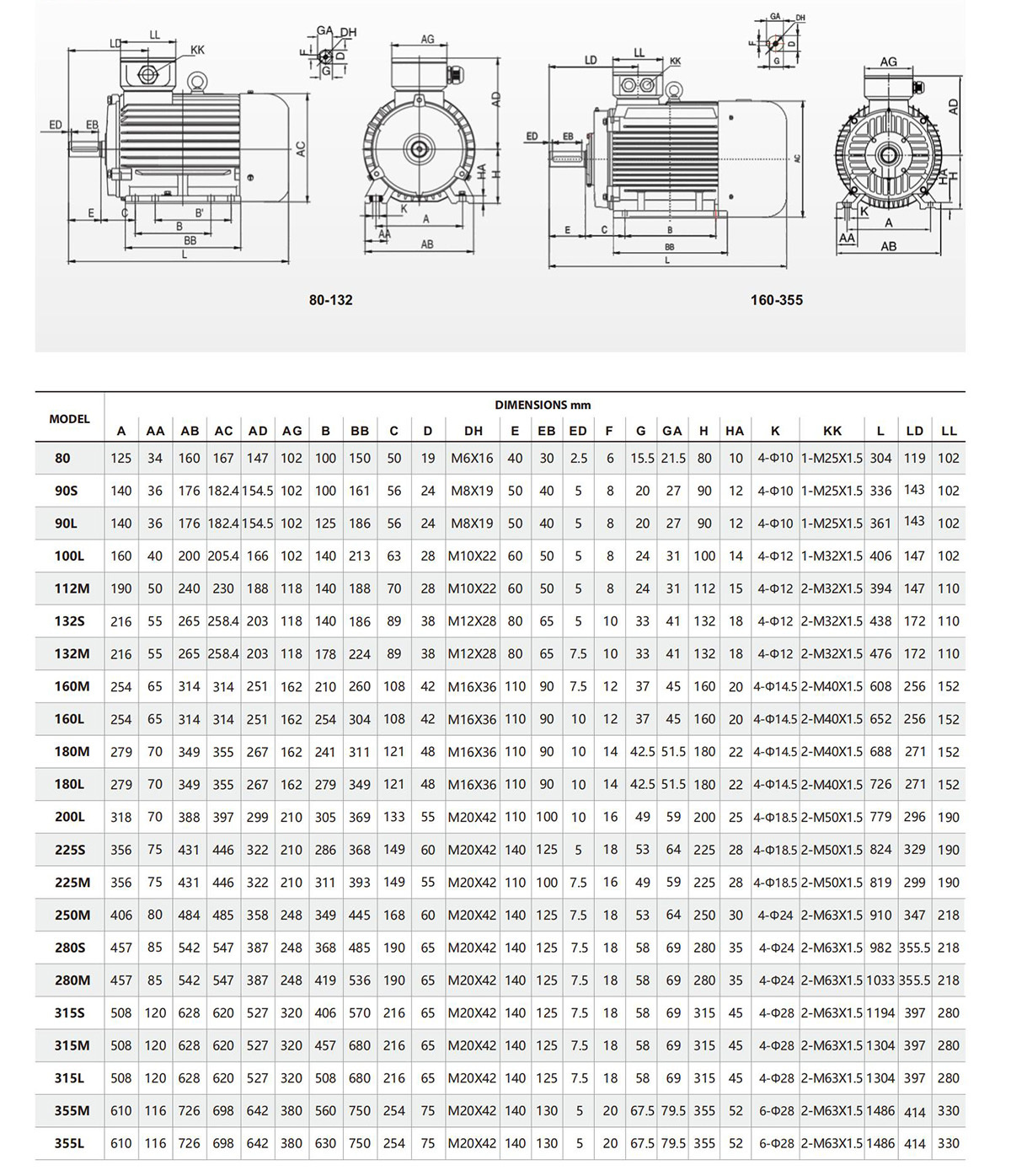 High Efficiency IE3 Three-Phase Asynchronous Motor