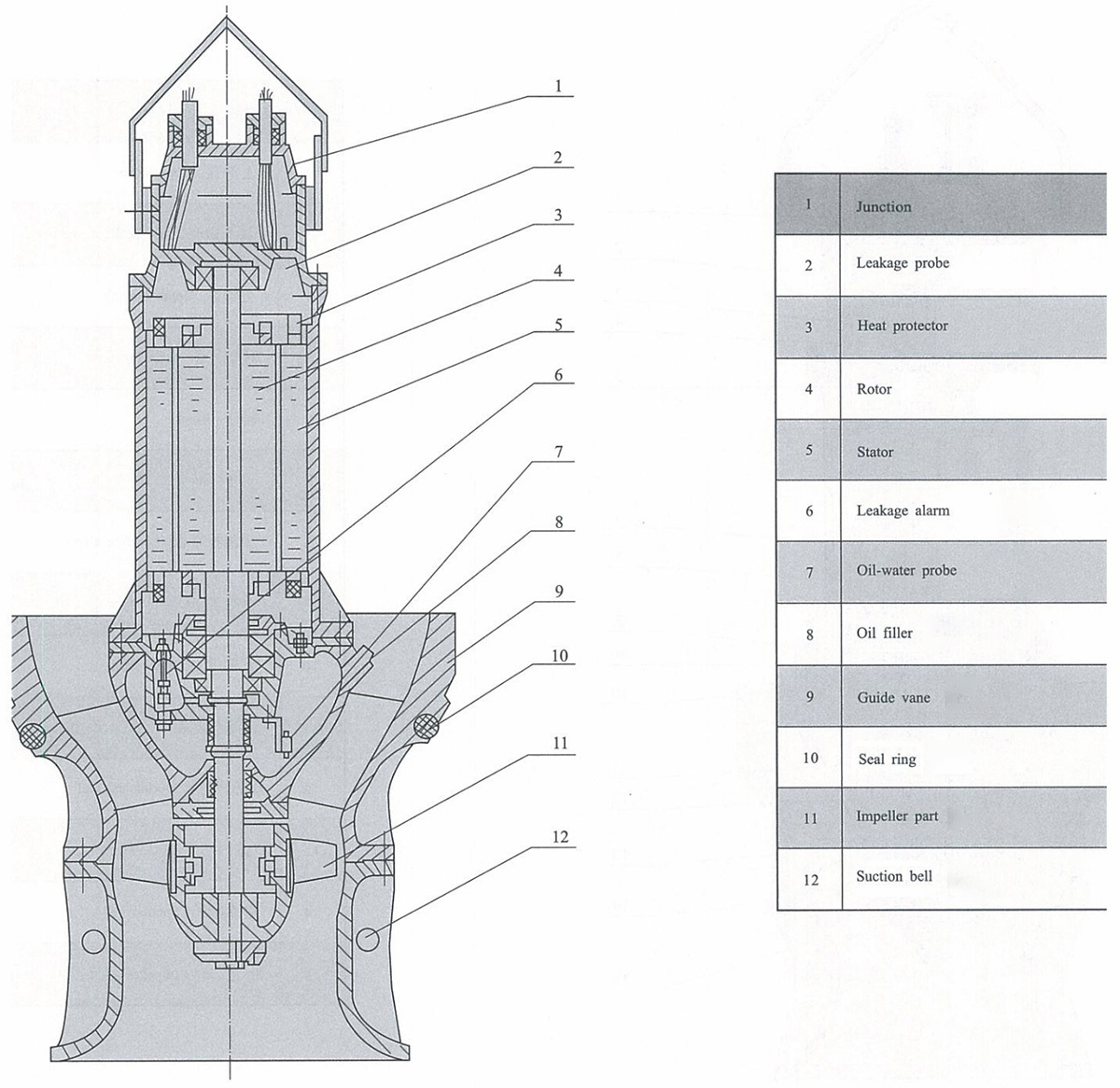QZ/QH Type Submersible Axial Flow Pump Mixed Flow Pump