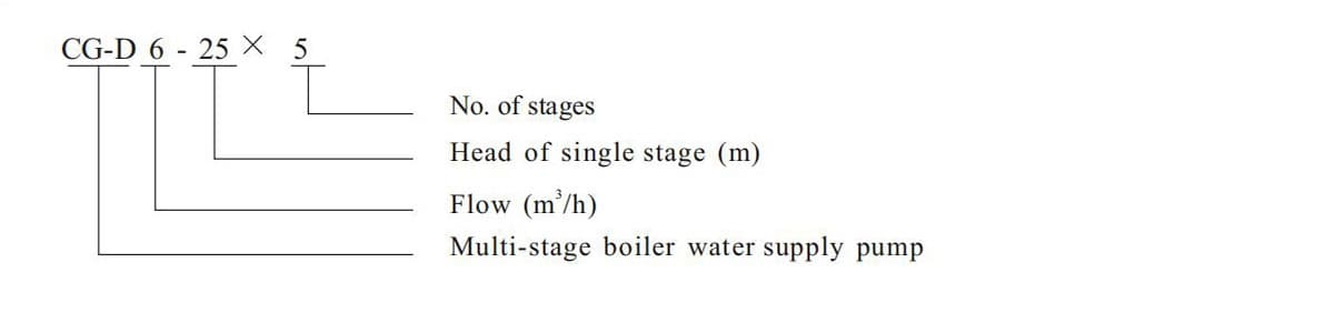 Horizontal Boiler Feed Water Pump Types With Price