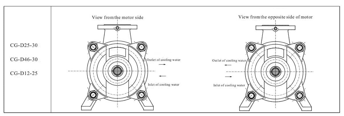 Horizontal Boiler Feed Water Pump Types With Price