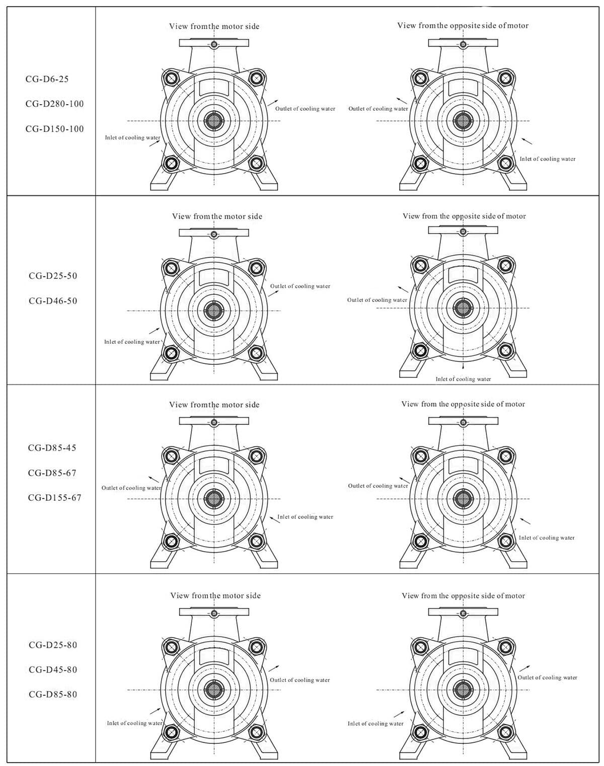 Horizontal Boiler Feed Water Pump Types With Price