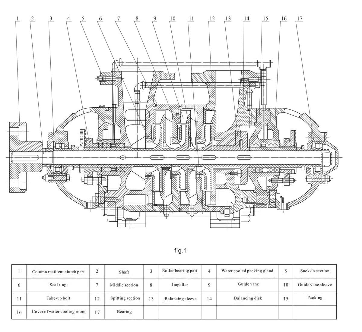 高压多级离心锅炉给水泵