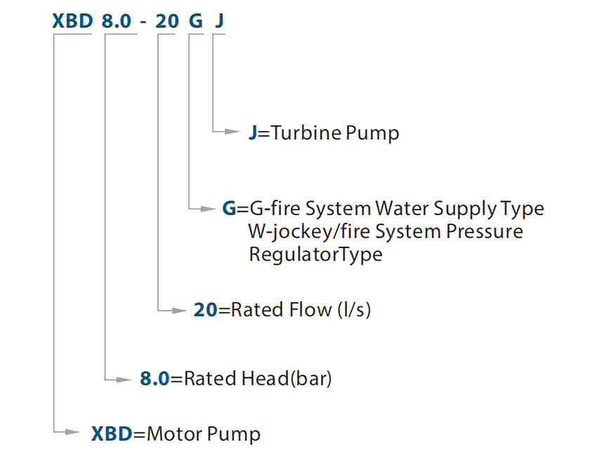 Vertical long shaft pump with motor