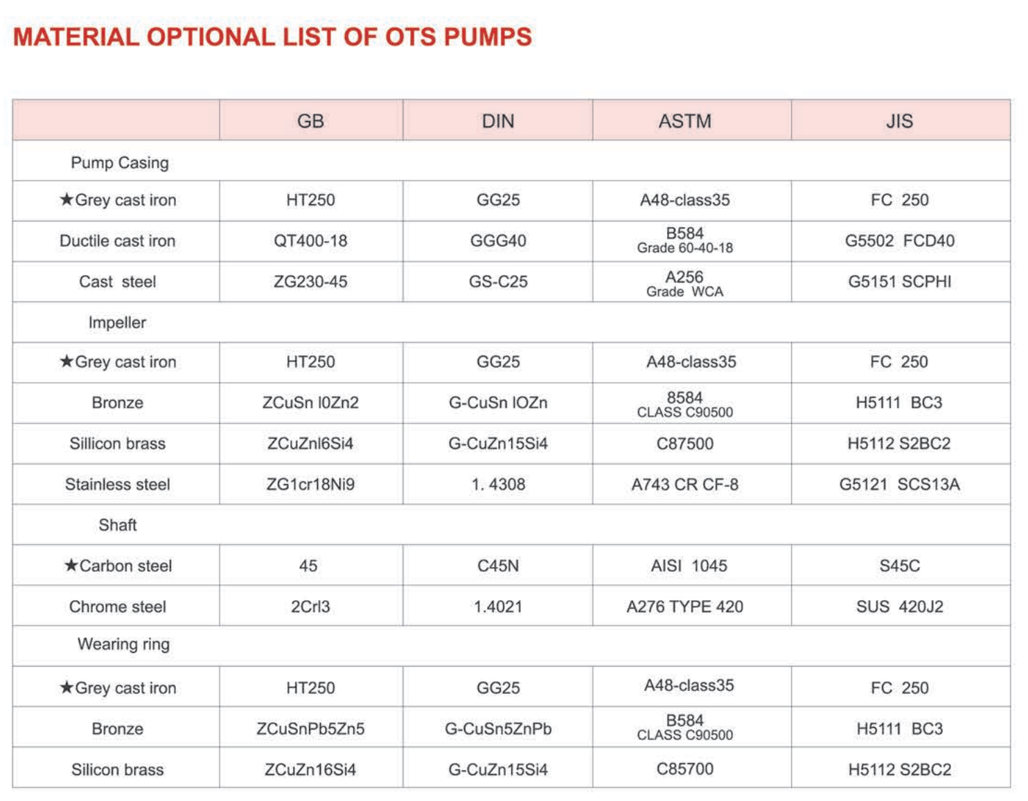 Factory Direct Horizontal Axially Split Case Fire Pump
