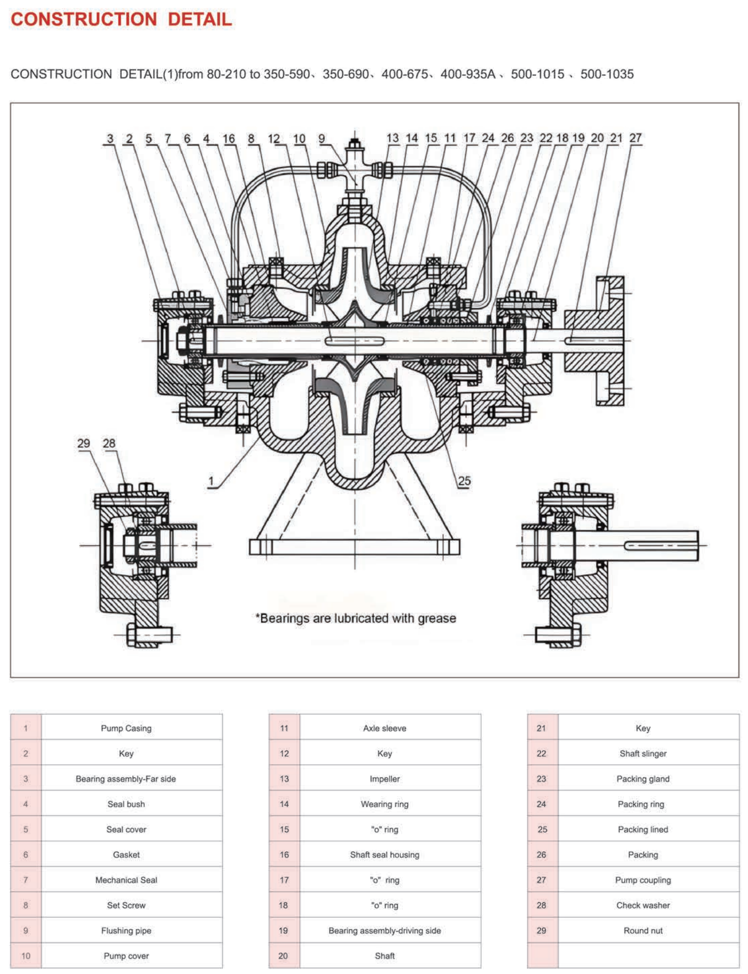 Factory Direct Horizontal Axially Split Case Fire Pump