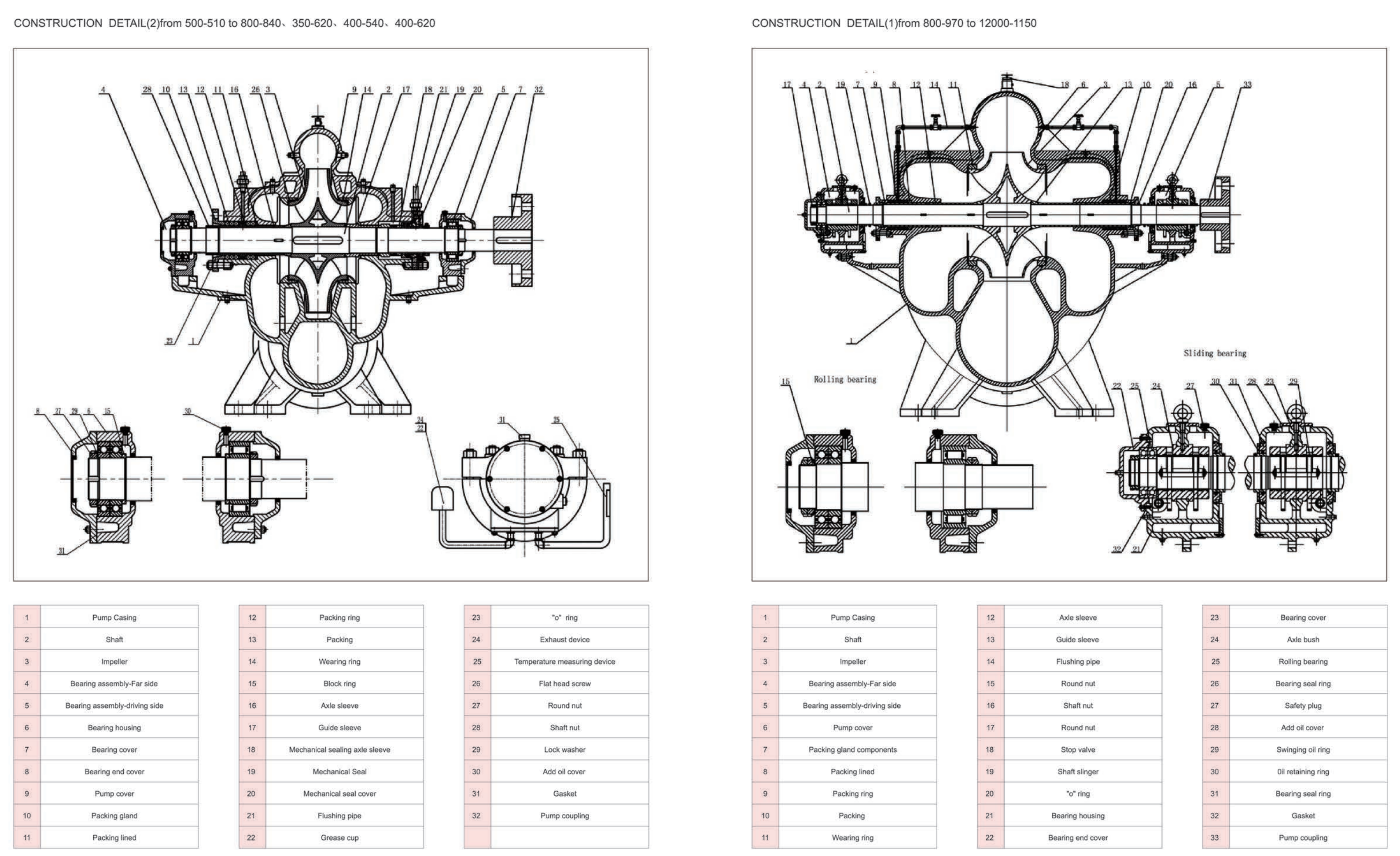 Factory Direct Horizontal Axially Split Case Fire Pump