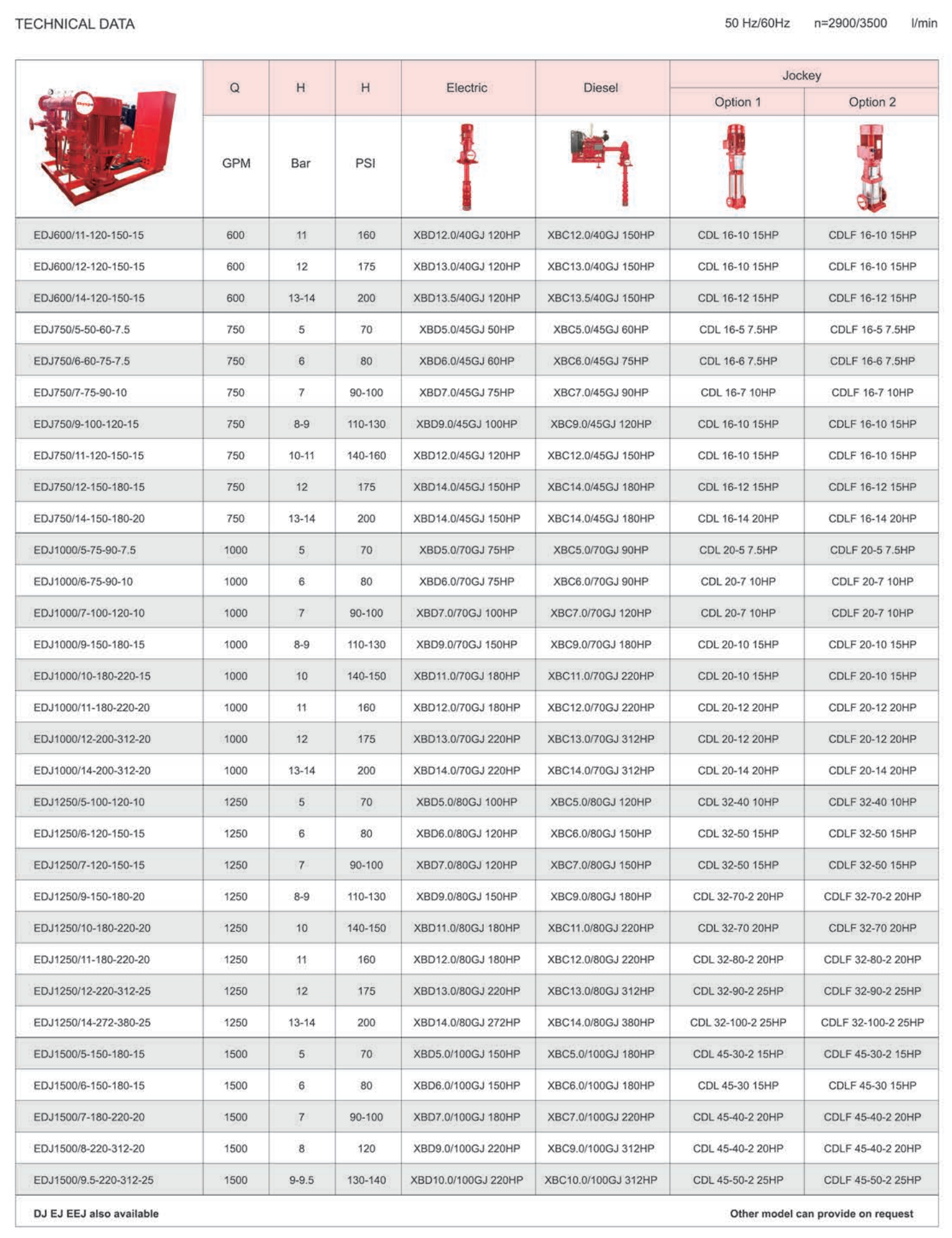 EDJ Fire Pump System Electric Diesel Jockey Pump Vertical Turbine Pump