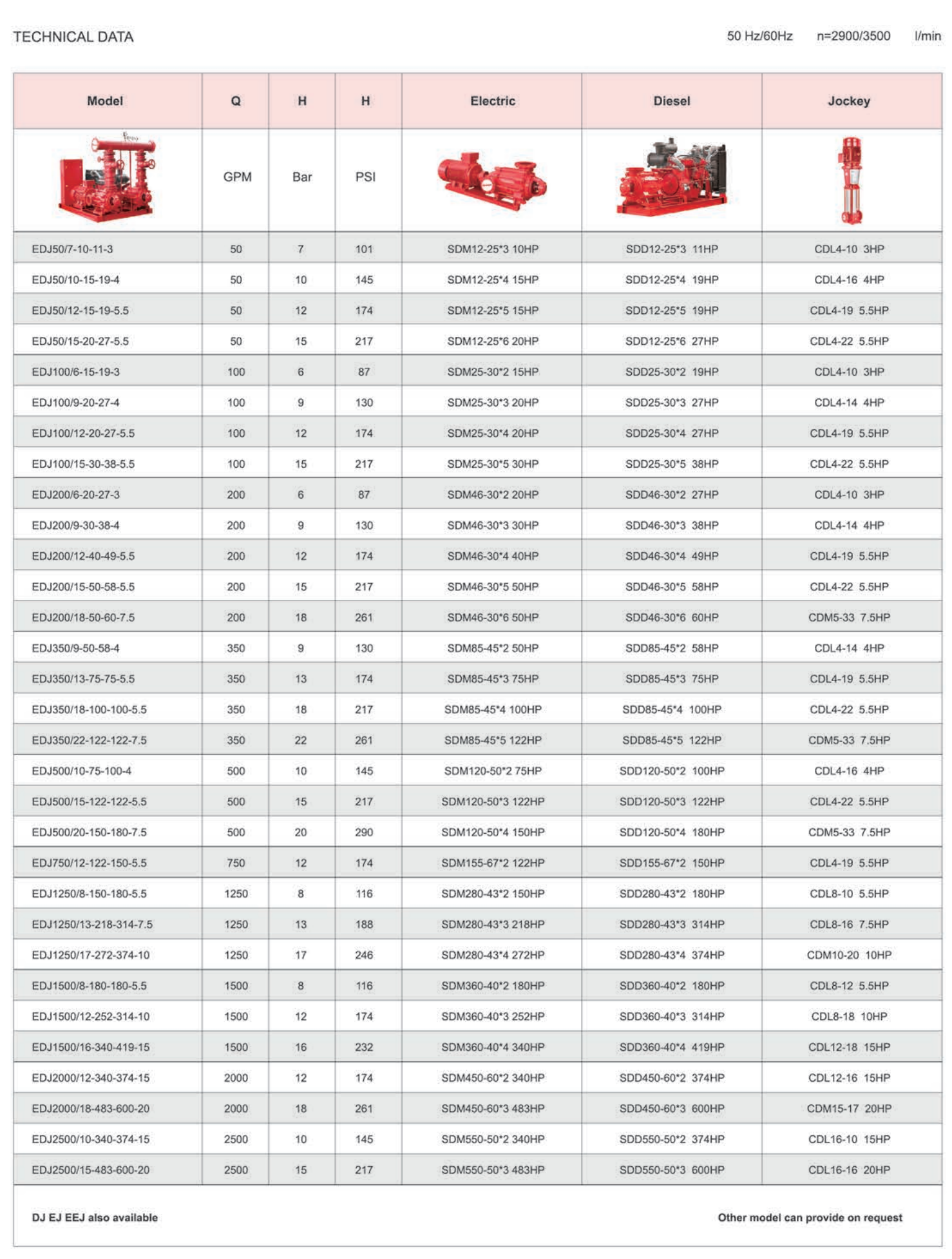 EDJ Fire Pump System Electric Diesel Jockey Pump with Horizontal Multistage Centrifugal