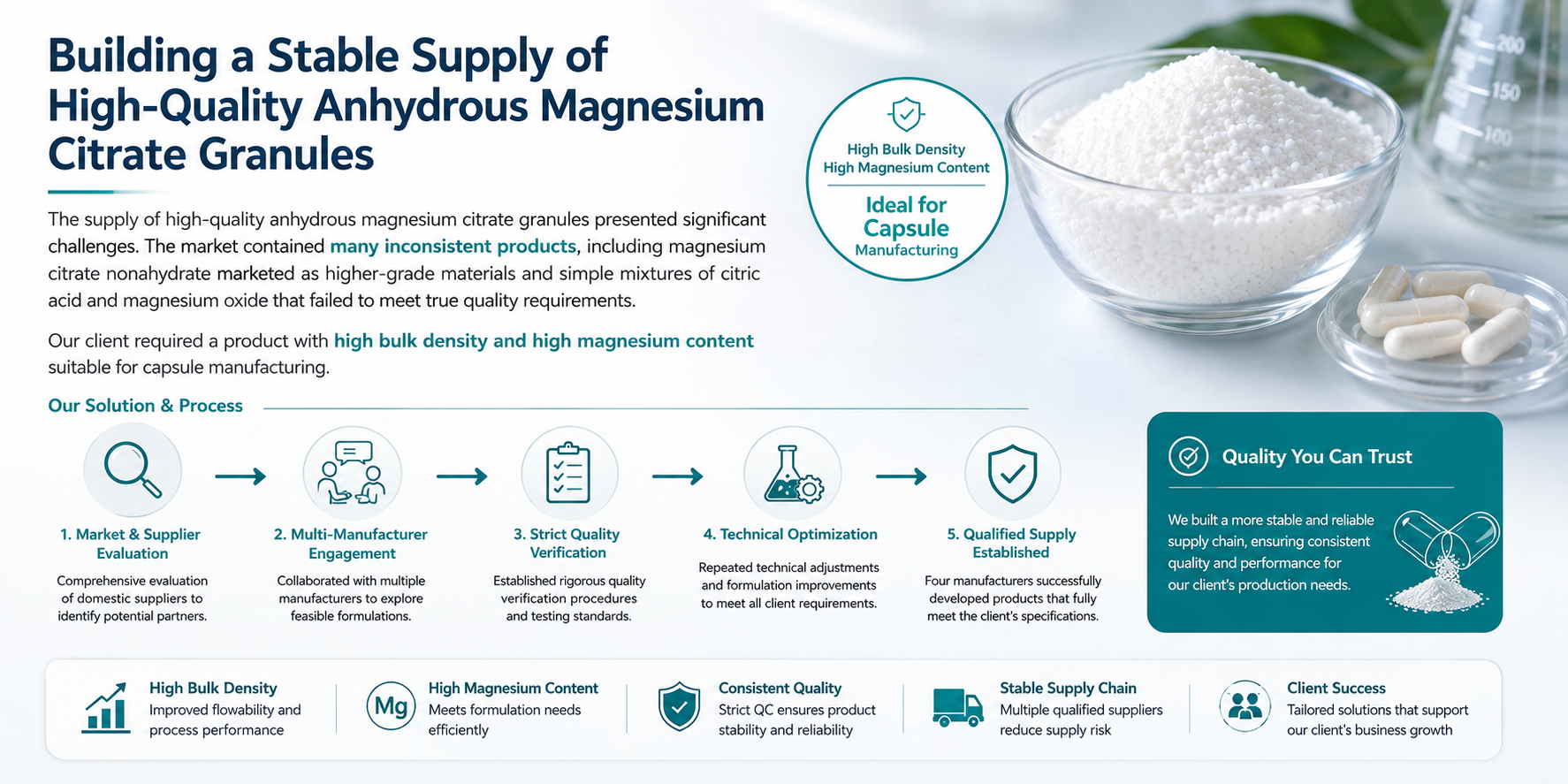 Developing Innovative Ingredients Through Deep Industry Expertise