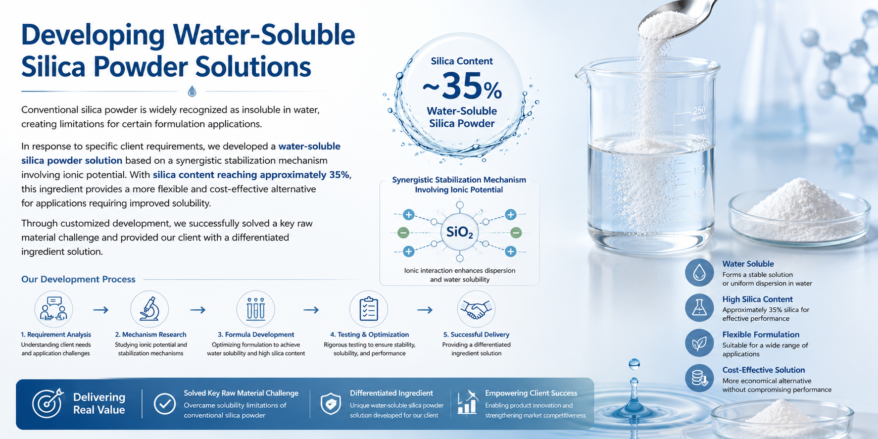 Developing Innovative Ingredients Through Deep Industry Expertise