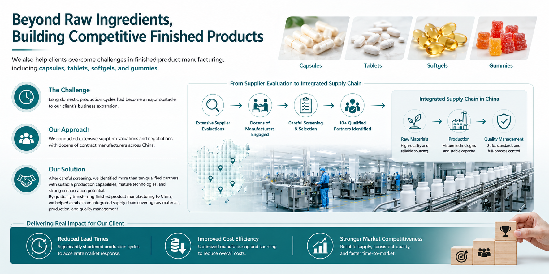 Developing Innovative Ingredients Through Deep Industry Expertise