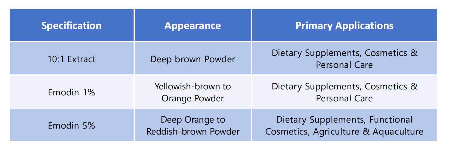 Rhubarb Root Extract