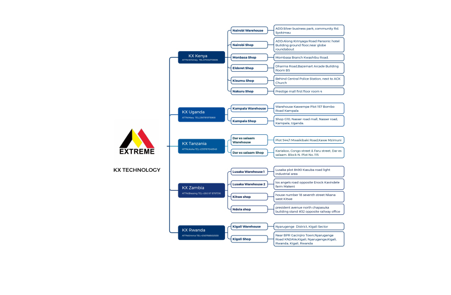 Addresses of Our Shops. Weclome