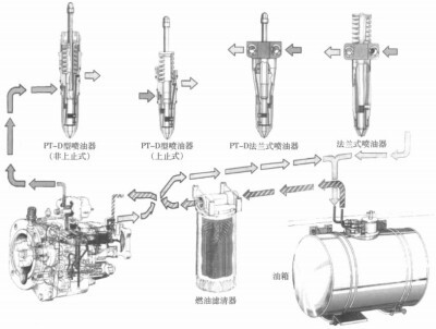 Pt Injector Principle and common troubleshooting of PT fuel system for Cummins ...