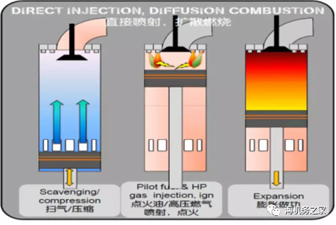 Understanding dual fuel engines, this article is enough（part 1）-the ...