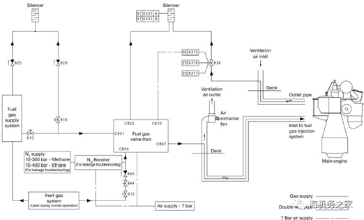 Understanding dual fuel engines, this article is enough（part 1）-the ...