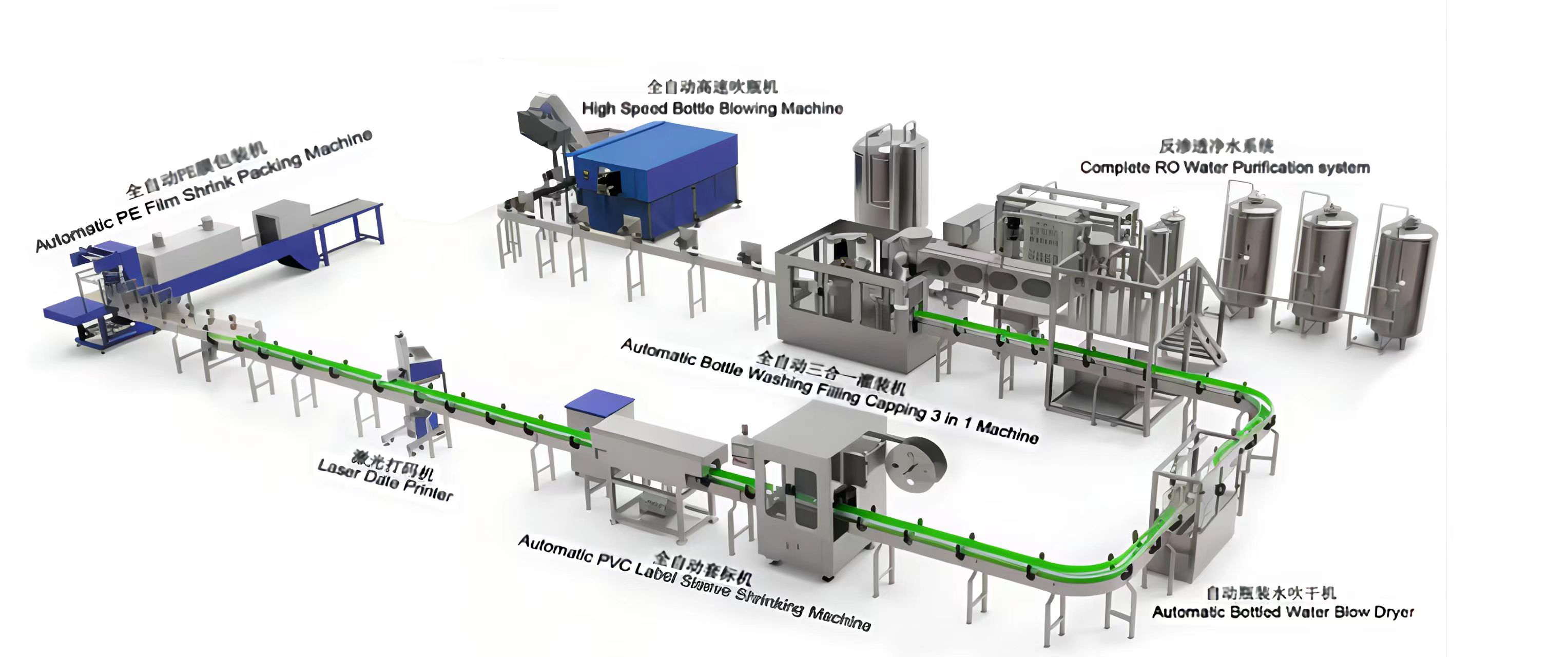 Automatic Rotary Filling Capping Machine