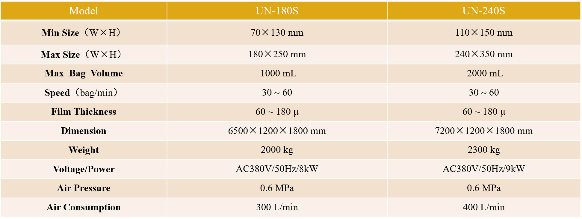 Spout Doypack Form Fill Seal Machine
