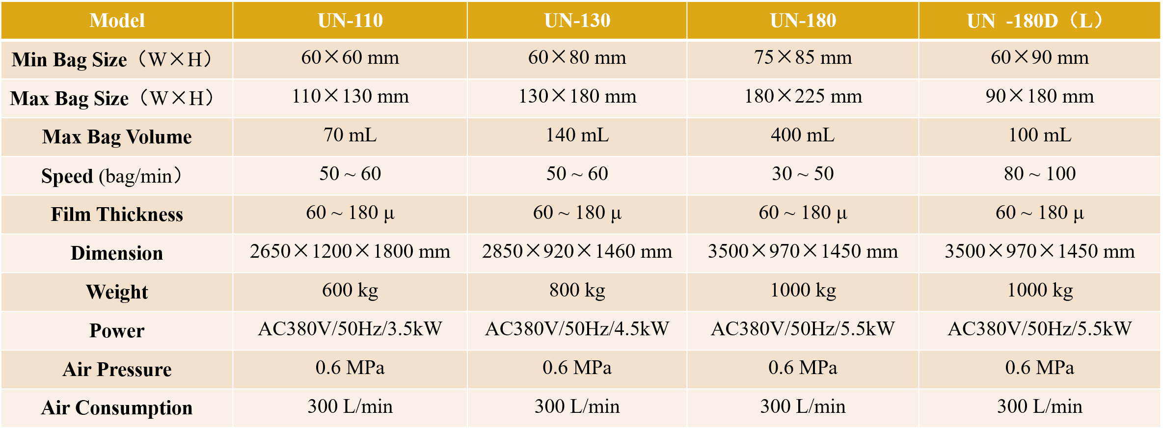 Sachet Form Fill Seal Machine