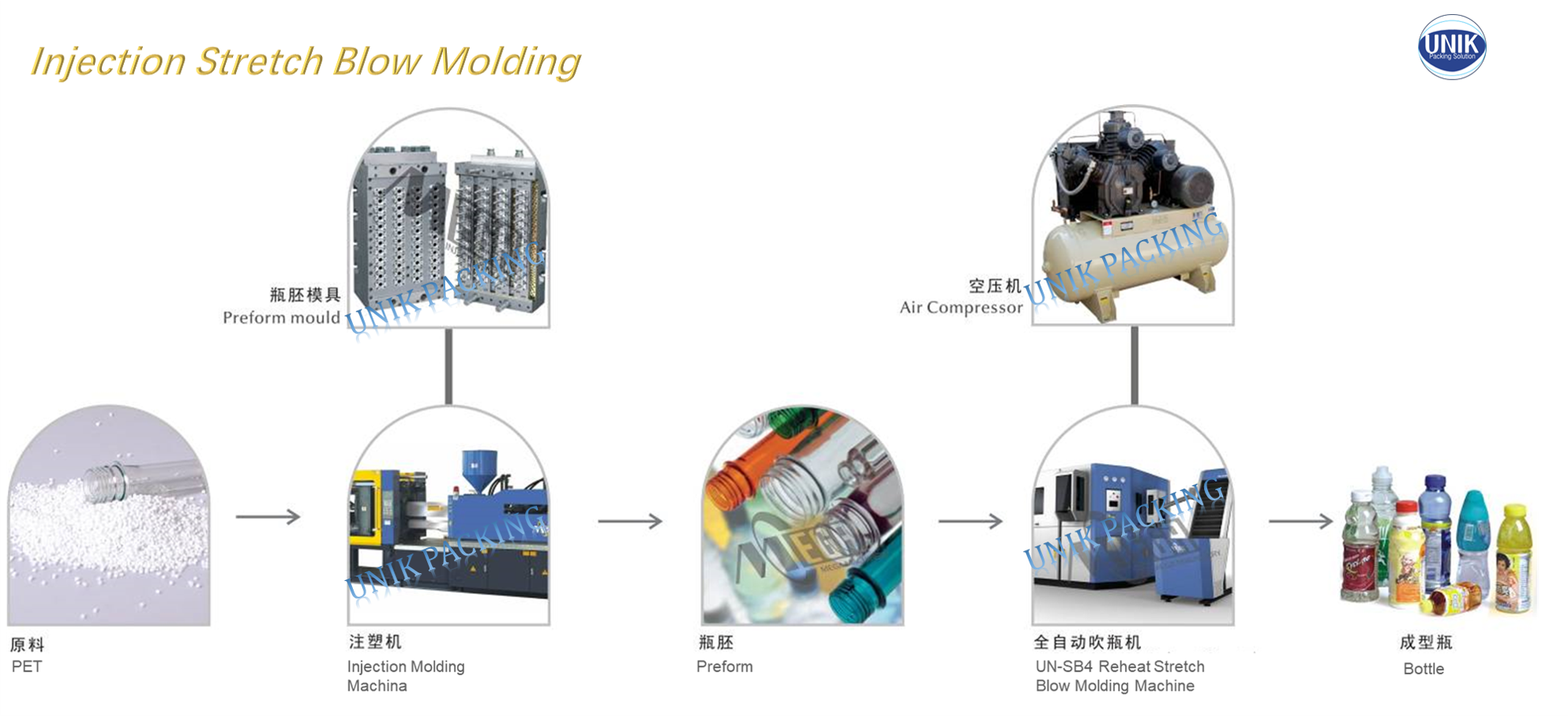 Bottle Blowing Machine