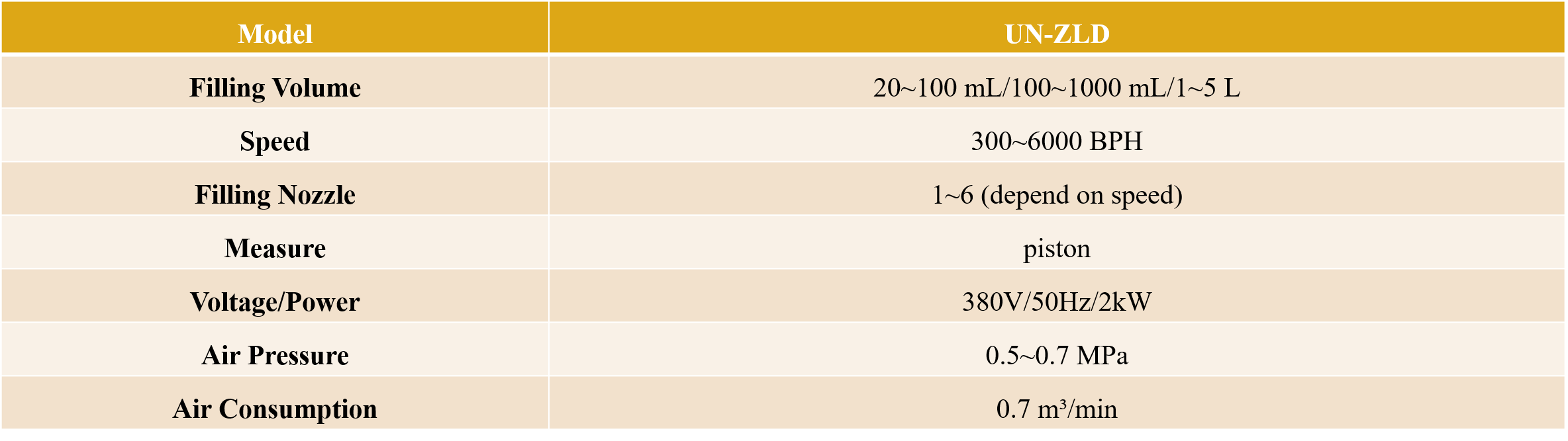 Spout Pouch Filling Capping Machine