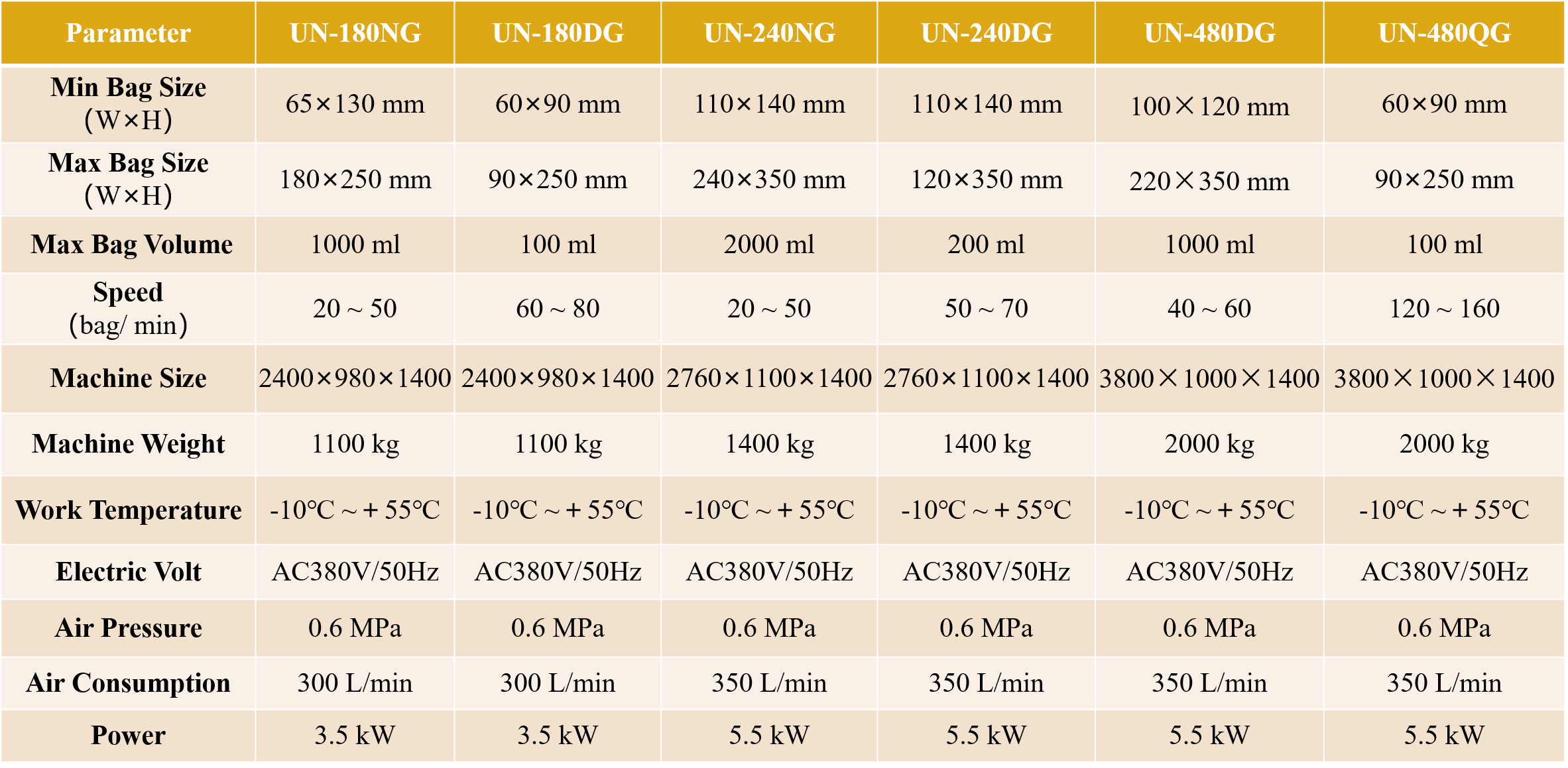 Premade Bag Fill Seal Machine for Powder