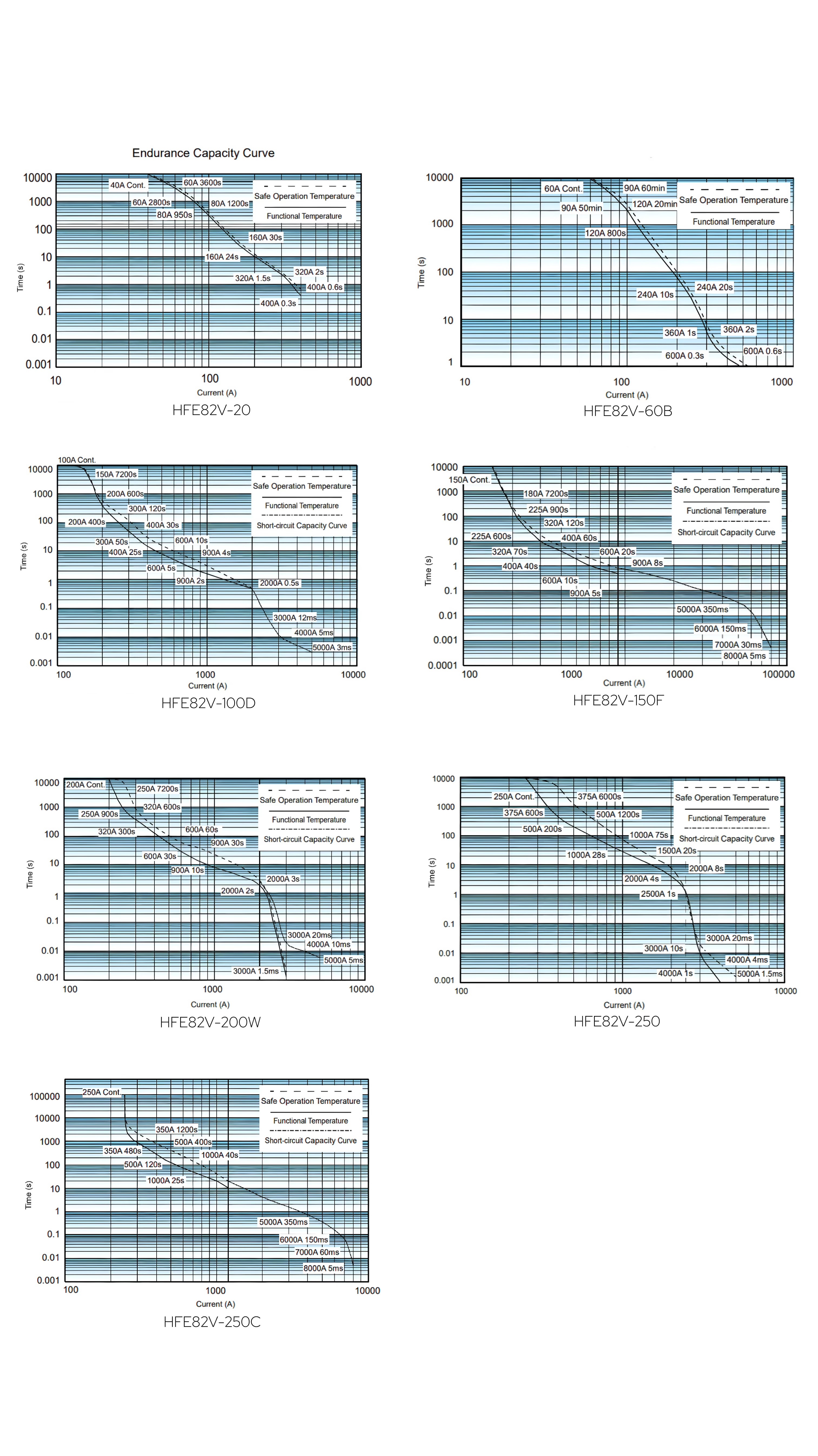 HFE82V-250C HONGFA High voltage DC Contactor 450V 750V 1000V 250A