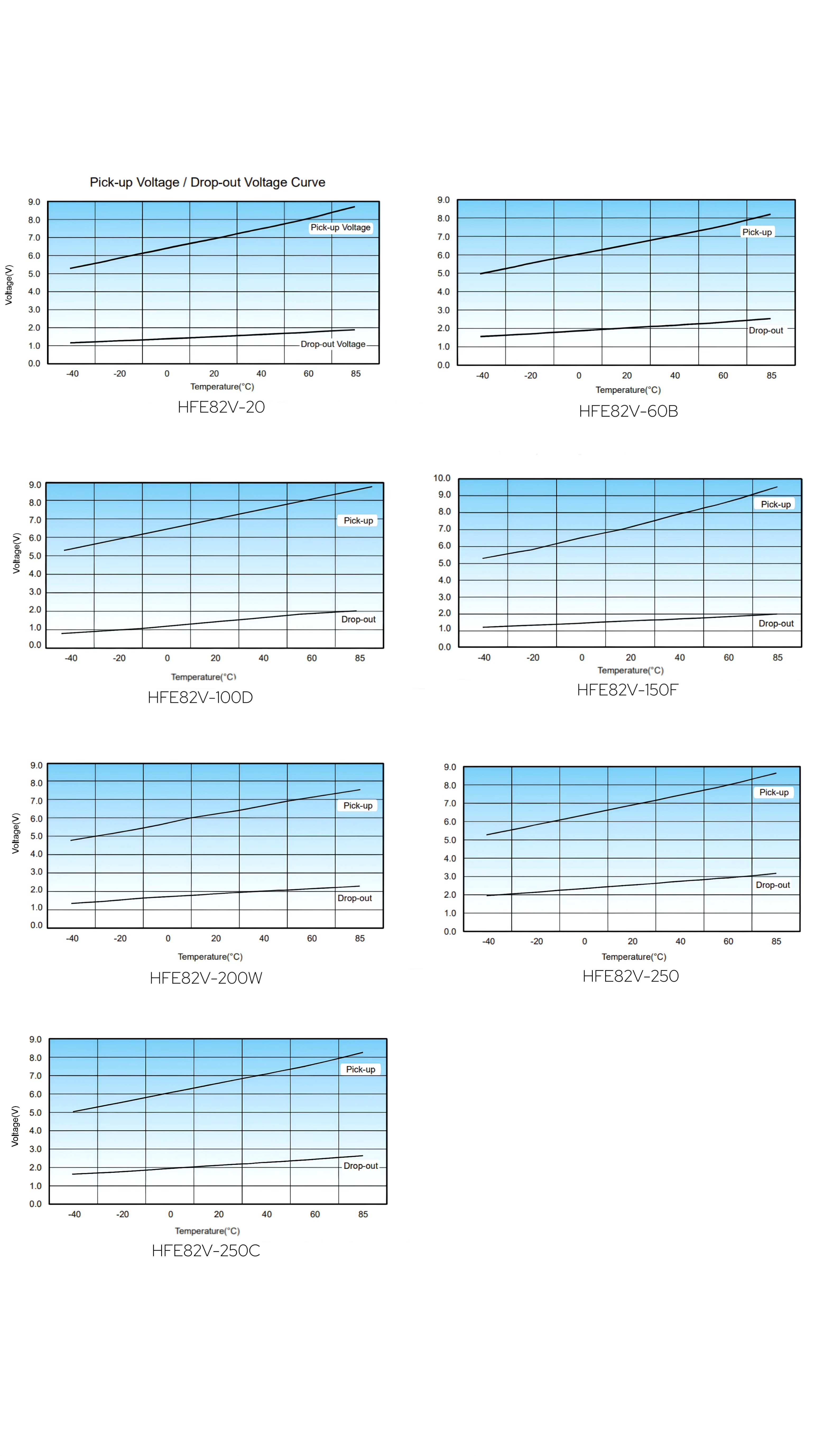 HFE82V-250C HONGFA High voltage DC Contactor 450V 750V 1000V 250A