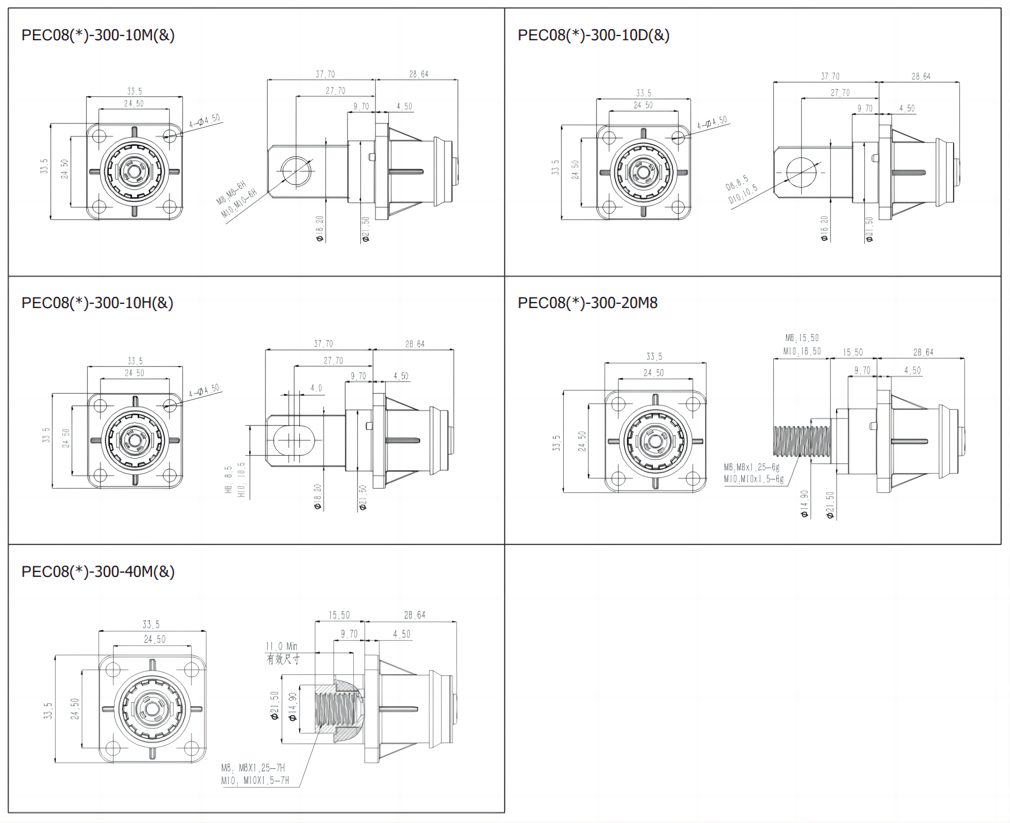 PEC300 1500V300A Energy Storage Battery System Connector
