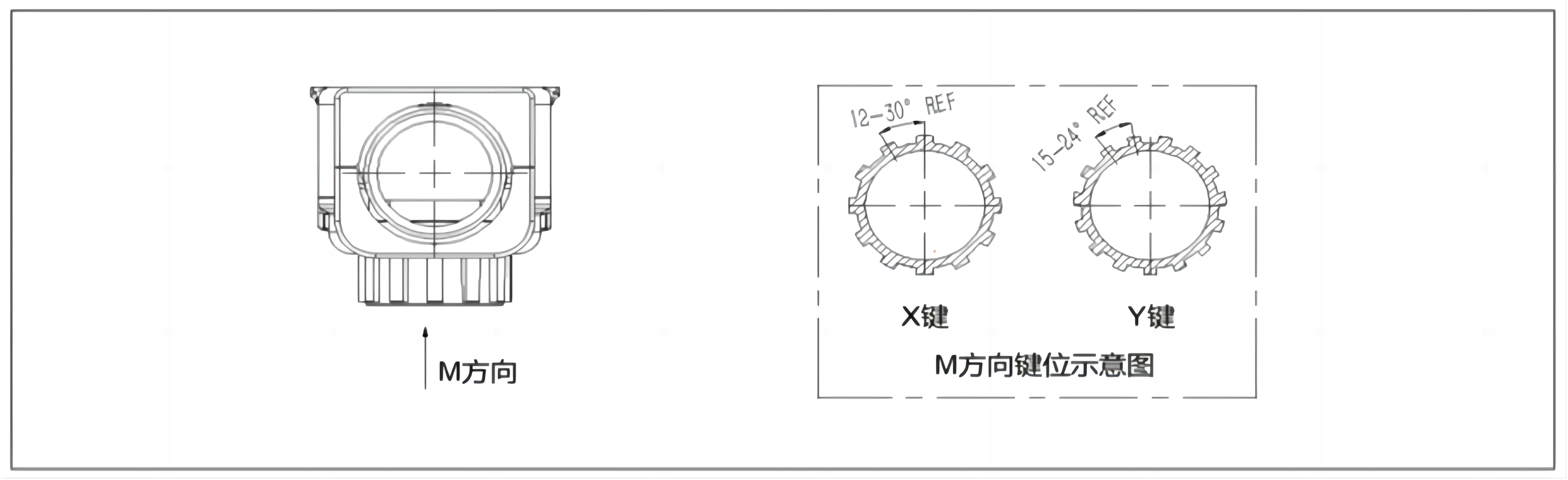 PEC500 1500V500A Energy Storage Battery System Connector