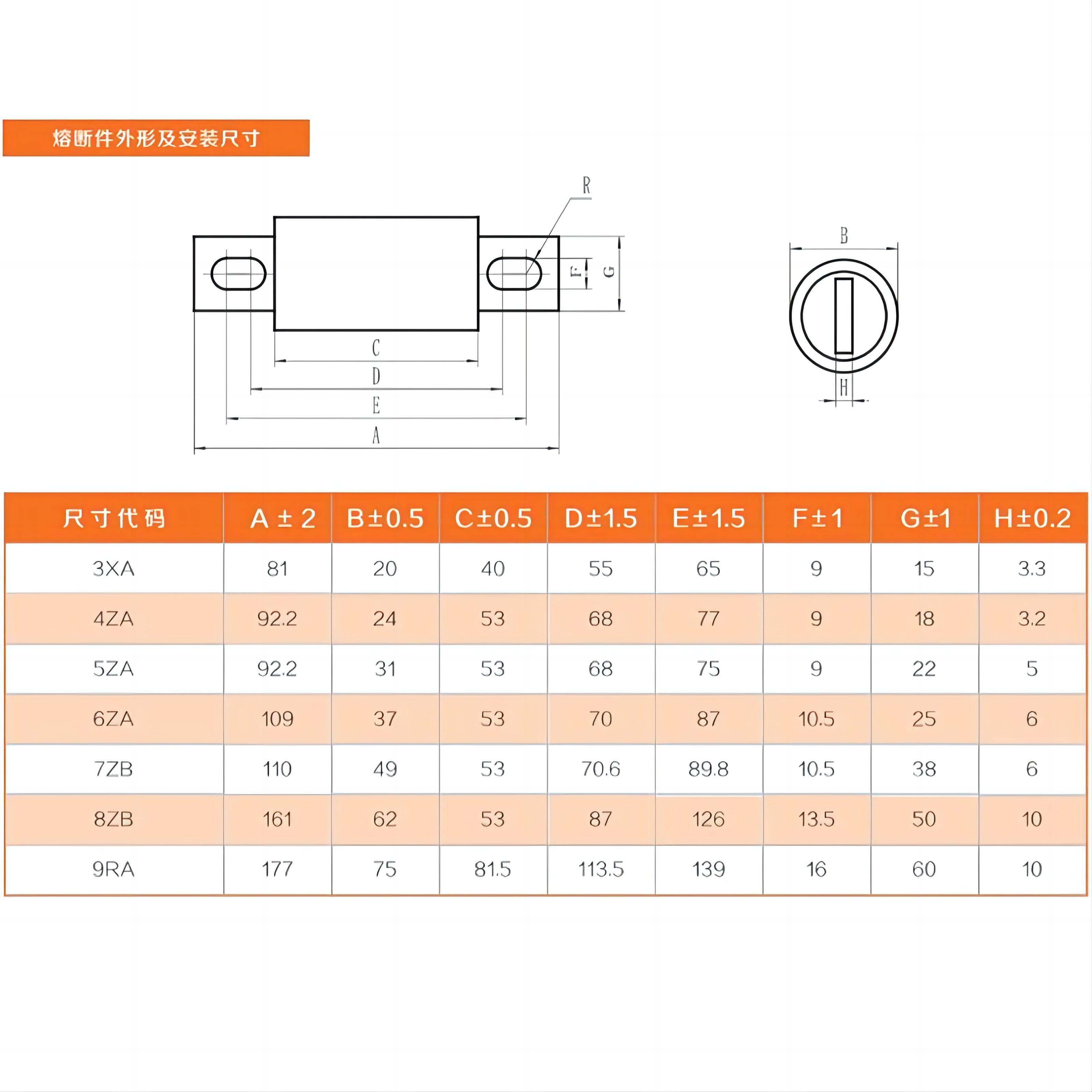 SINOFUSE RS309-MD-1000A-1200A 500V High Voltage DC/AC Fuses