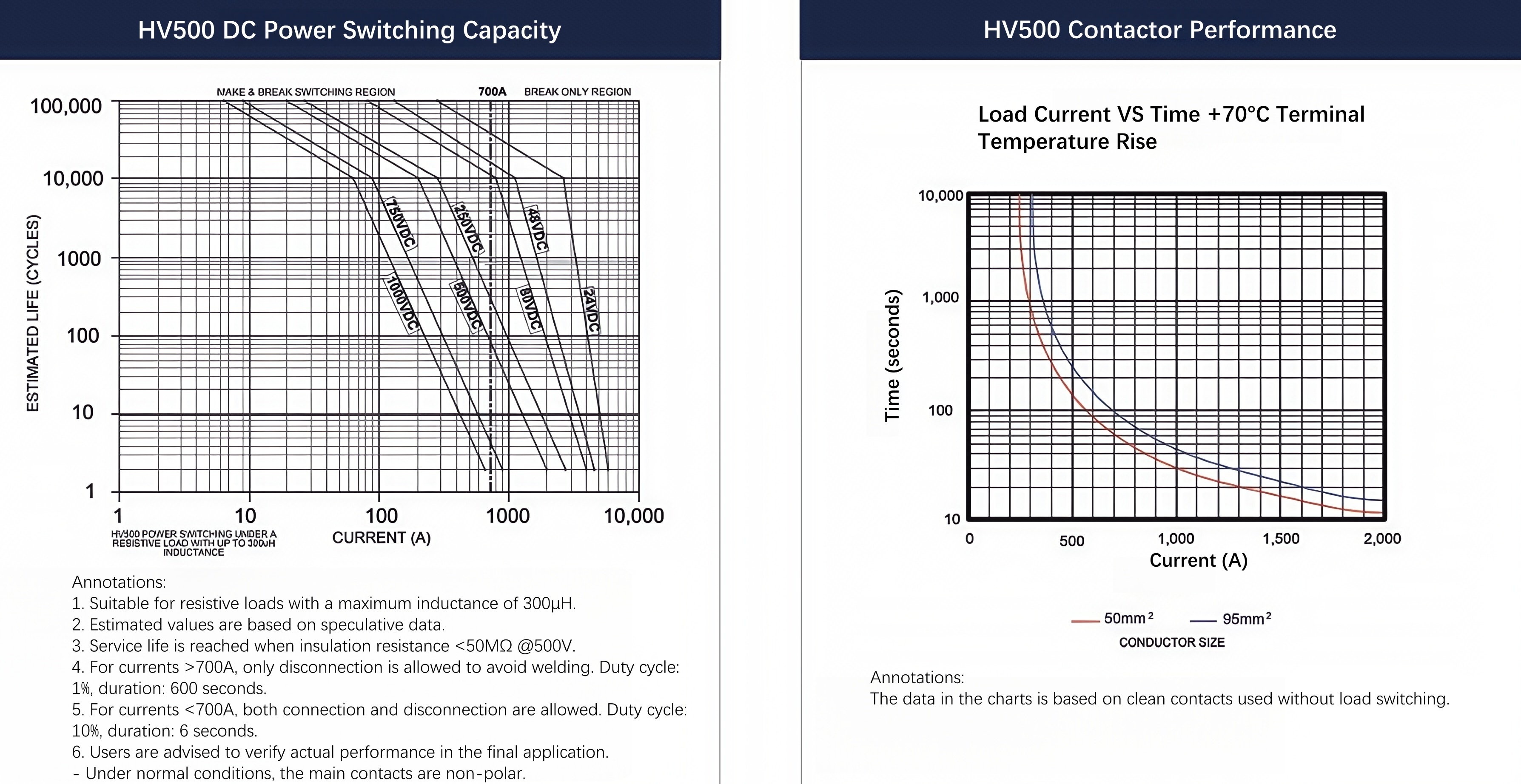 Single-pole Normally Open Full-sealed High-voltage contactors HV500F-246