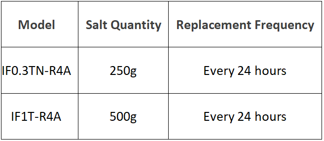 User Manual for Small Flake Ice Machines: Complete Guide to Installation, Operation & Maintenance 