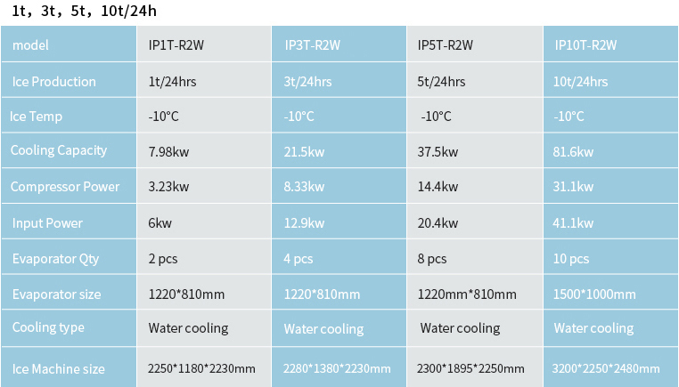 Plate ice machine high relible Long Service Life 5 ton ice plate machine  