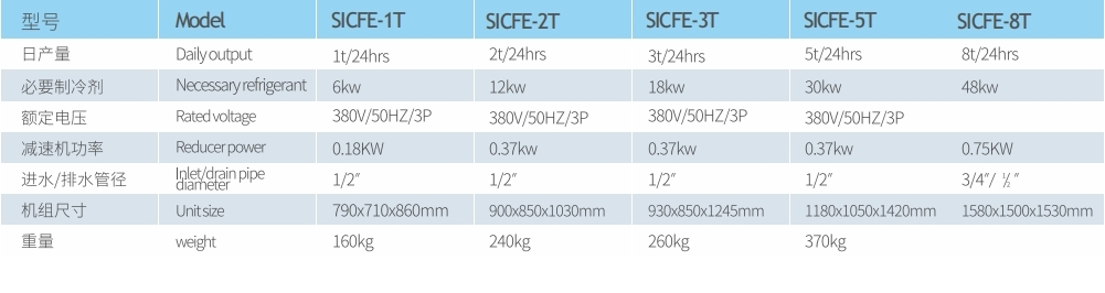 SICECOLD Flake Ice Evaporator Automatic 5 Ton High Reliable 20years Lifespan Flake Ice Machine Evaporator for Seafood  