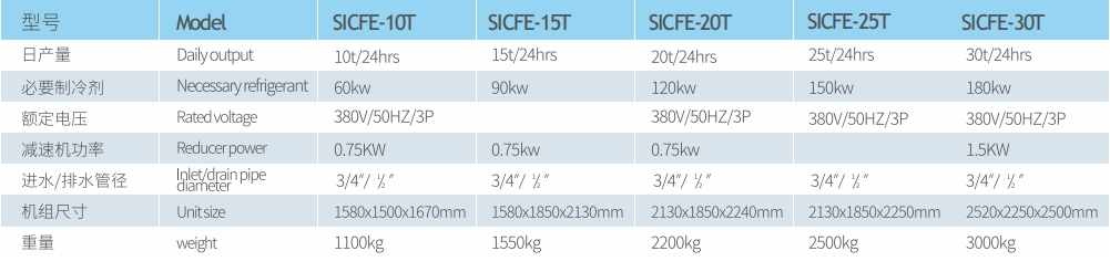 SICECOLD Flake Ice Evaporator Automatic 5 Ton High Reliable 20years Lifespan Flake Ice Machine Evaporator for Seafood  