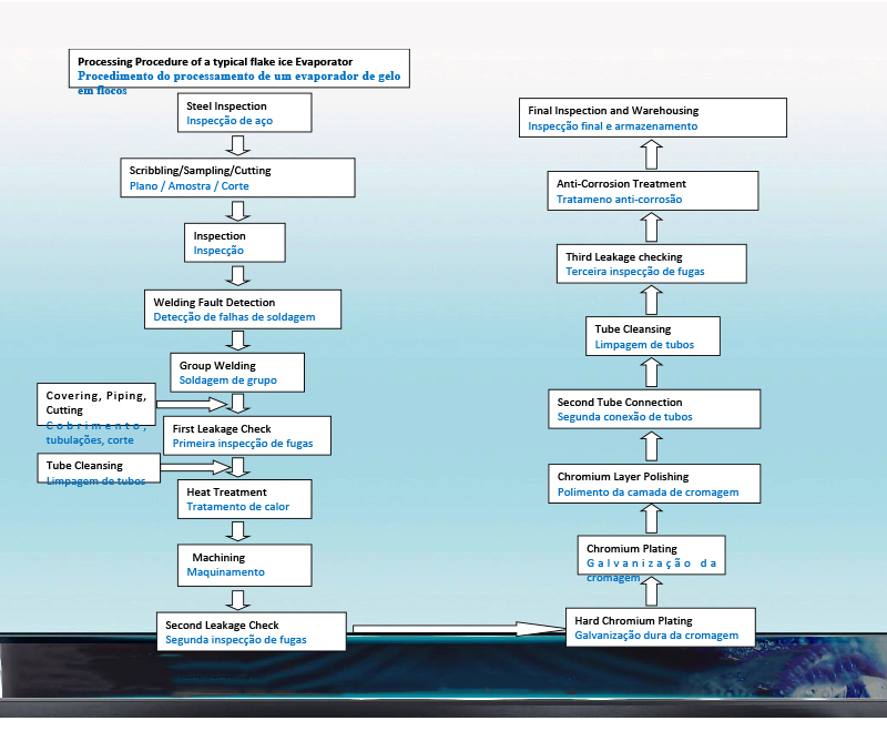 SICECOLD Flake Ice Evaporator Automatic 5 Ton High Reliable 20years Lifespan Flake Ice Machine Evaporator for Seafood  