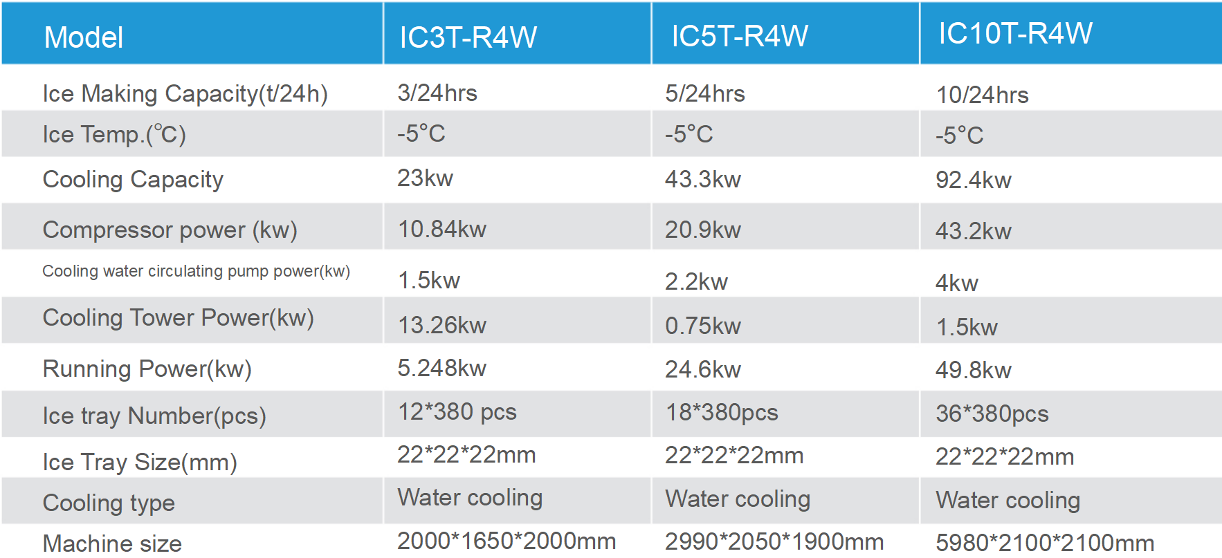 Cube ice maker 5 ton Stainless steel Long Service Life ice Cube machine  