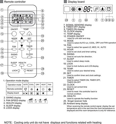 Generic Haier Window Wall Mounted Portable Air Conditioner Remote