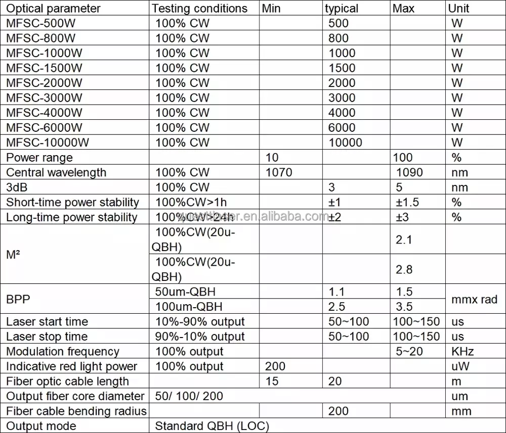 Max 1500W CW Laser Source MFSC-1500X for Metal Fiber Laser Welding Parts Laser Equipment  