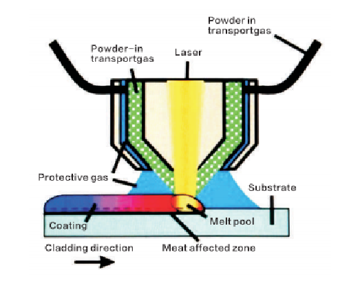 3000w 6000w laser cladding machine  