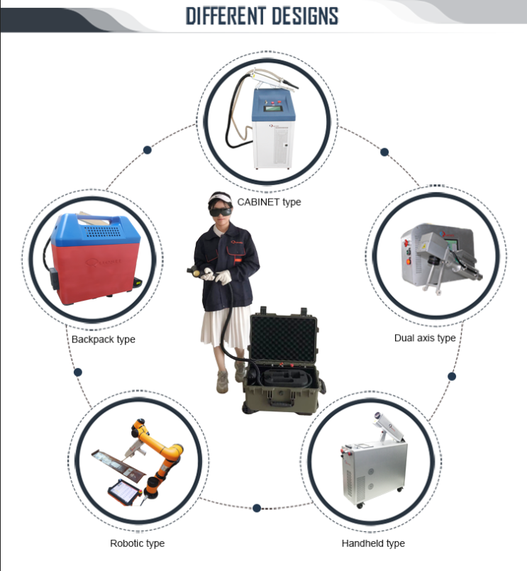 100w Suitcase Portable Fiber Laser Cleaning Machine  