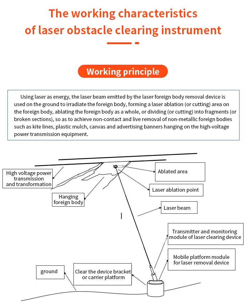 Portable laser Obstacle Remover For Trees Electric Power Grid Laser Obstacle Removal