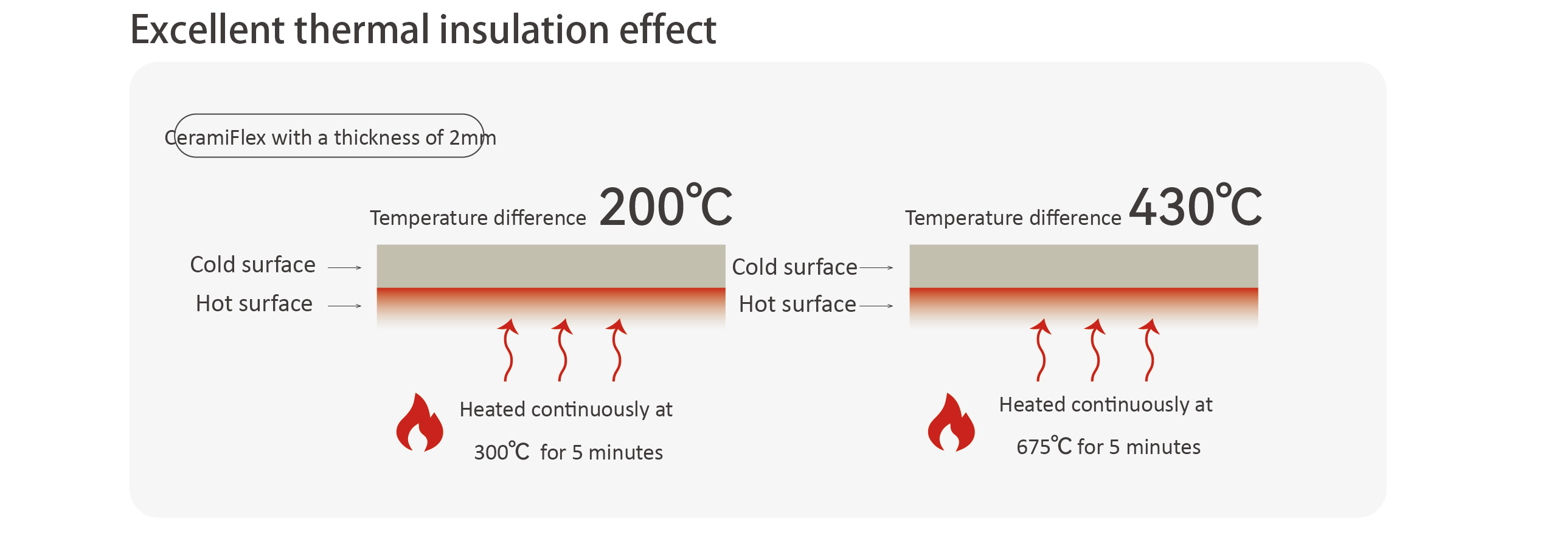 Ceramic Aerogel AEG1000 / 1400 with adhesive-Backed  Adhesive-Backed Ceramic Aerogel – Easy Thermal Barrier for Battery Ceramic aerogel sheet,Cell-to-cell thermal barrier,Lithium battery thermal insulation,battery fire retardant materials,thermal propagation barriers