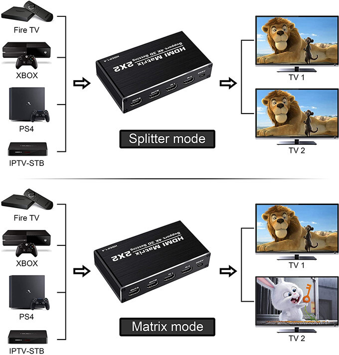 18€30 sur TBS®2215 Répartiteur Splitter HDMI 1 entrée 2 sorties 1x2 -  Multiplicateur sur 2 écrans - 3D Full HD 1080P - Connectique Audio / Vidéo  - Achat & prix