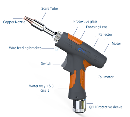 Handheld Laser Accessories