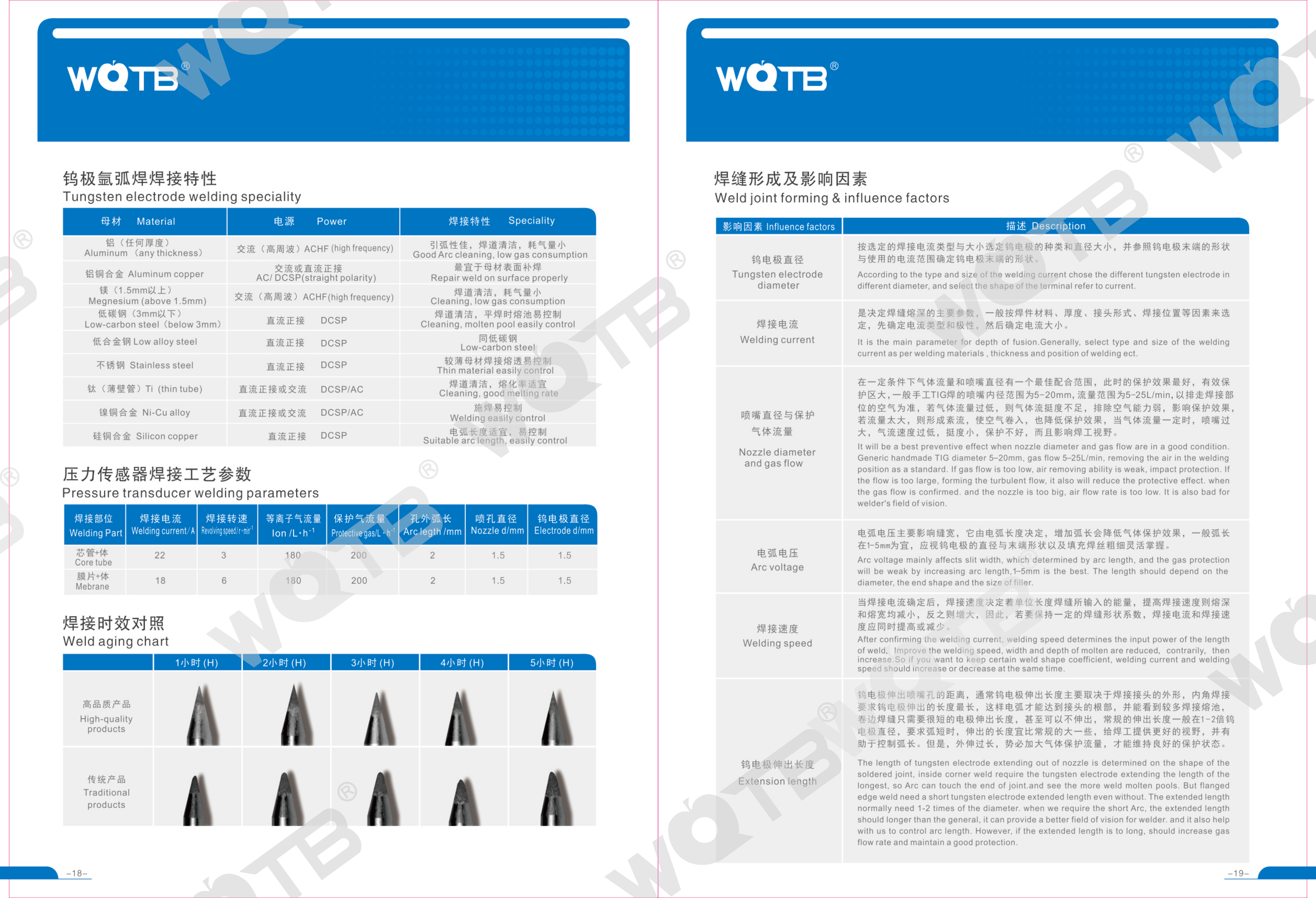 WQTB Tungsten Electrode Catalog WQTB Tungsten Electrode Catalog