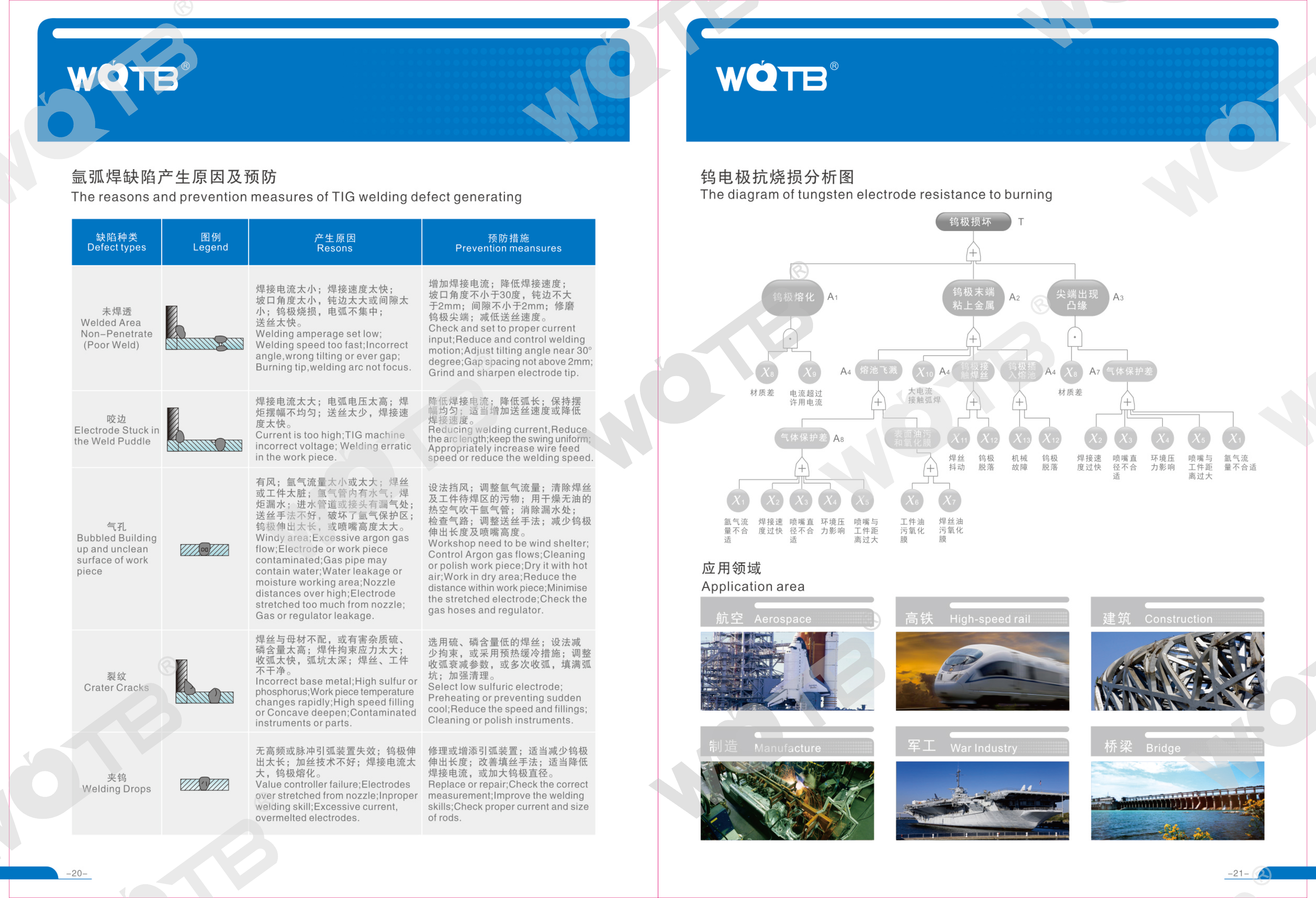 WQTB Tungsten Electrode Catalog WQTB Tungsten Electrode Catalog