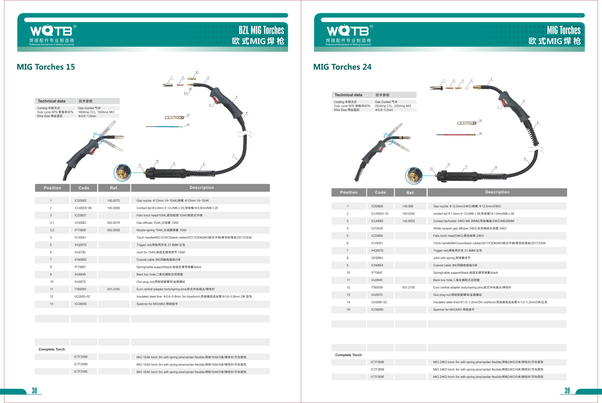 MlG Welding Accessories Catalog MlG Welding Accessories Catalog